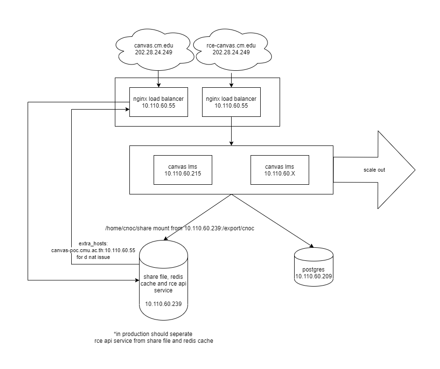 QWERTYUIOPASDFGHJKLZXCVBNM Diagram