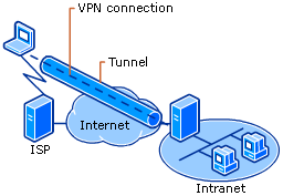 VPN.gif
