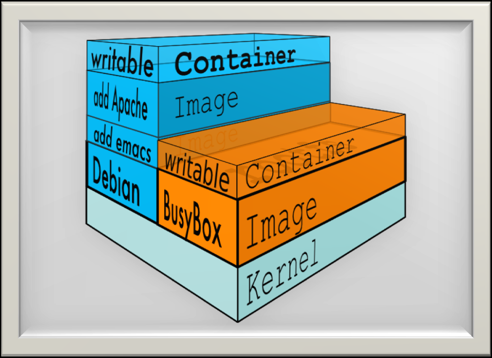 Docker-image-container.png