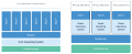 Docker-containerized-and-vm-transparent-bg.png
