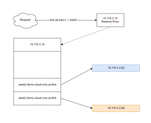 Nginx-alias.png