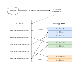 Cloud nginx.png