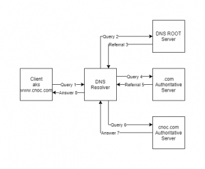 Dns-recursive-query.png